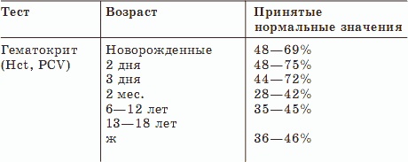 Иллюстрация к книге — О чем говорят анализы [_01.jpg]