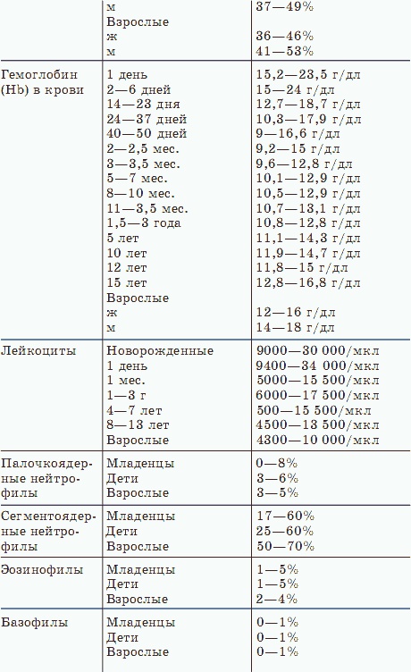 Иллюстрация к книге — О чем говорят анализы [_02.jpg]