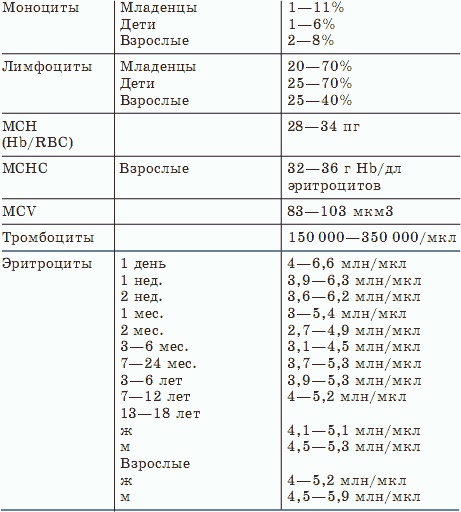 Иллюстрация к книге — О чем говорят анализы [_03.jpg]