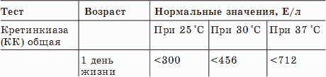 Иллюстрация к книге — О чем говорят анализы [_04.jpg]