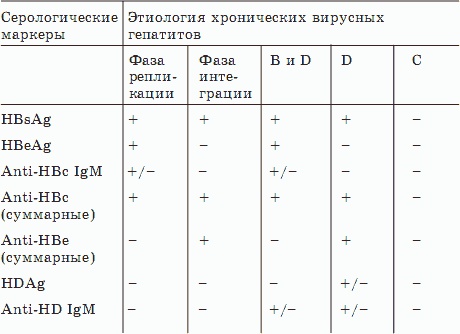 Иллюстрация к книге — О чем говорят анализы [_08.jpg]