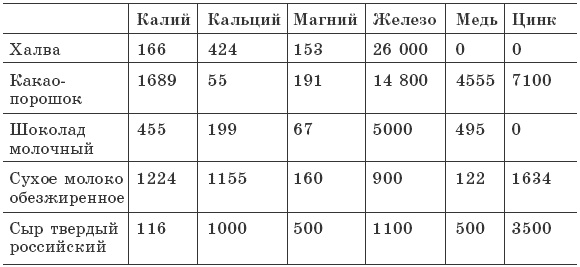 Иллюстрация к книге — Остеохондроз. Самые эффективные методы лечения [Autogen_eBook_id0.jpg]