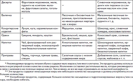 Все, что лечит сердце и сосуды. Лучшие народные рецепты, исцеляющее питание и диета, гимнастика, йога, медитация