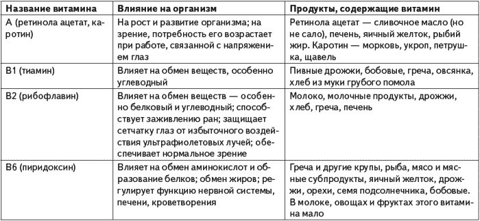 Незаменимая книга для диабетика. Все, что нужно знать о сахарном диабете
