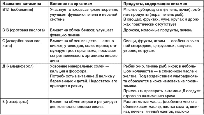 Незаменимая книга для диабетика. Все, что нужно знать о сахарном диабете