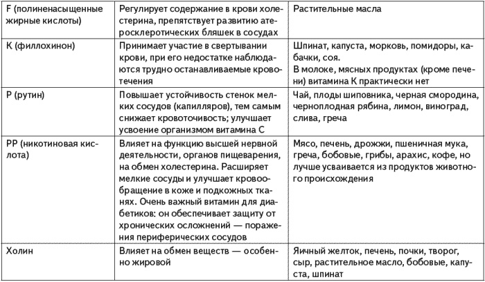 Незаменимая книга для диабетика. Все, что нужно знать о сахарном диабете