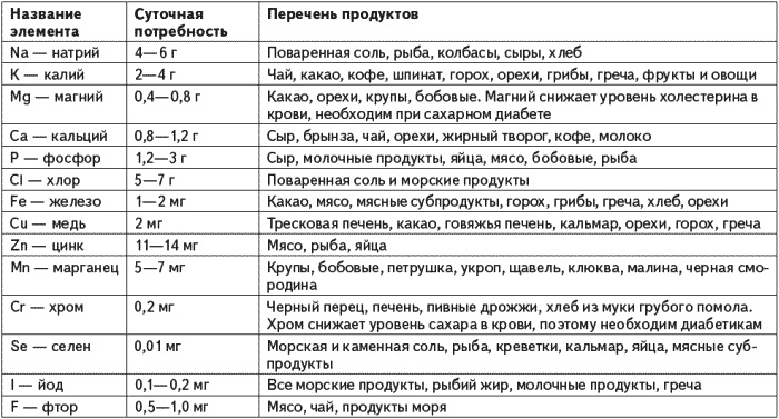 Незаменимая книга для диабетика. Все, что нужно знать о сахарном диабете