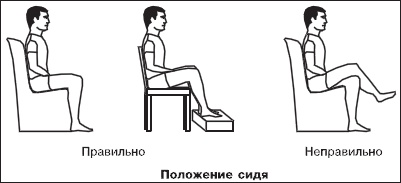 Иллюстрация к книге — Остеохондроз. Как победить боль [i_055.jpg]