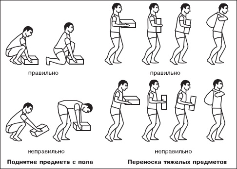 Иллюстрация к книге — Остеохондроз. Как победить боль [i_058.jpg]