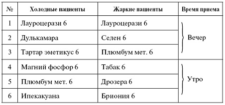 Иллюстрация к книге — Мощная сила в борьбе с болезнями. Гомеопатия [pic_1.jpg]