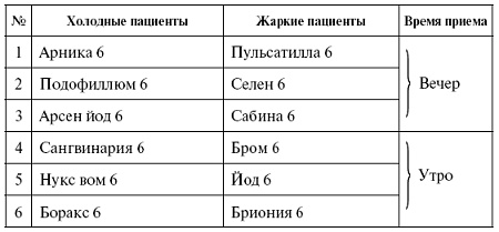Иллюстрация к книге — Мощная сила в борьбе с болезнями. Гомеопатия [pic_10.jpg]
