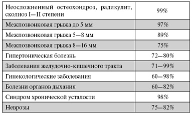 Иллюстрация к книге — Мощная сила в борьбе с болезнями. Гомеопатия [pic_119.jpg]
