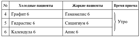Иллюстрация к книге — Мощная сила в борьбе с болезнями. Гомеопатия [pic_12.jpg]