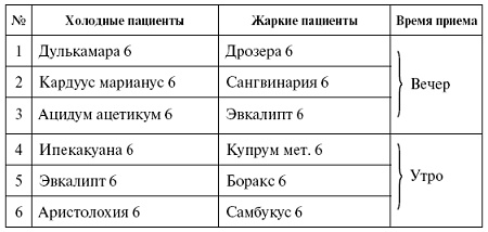 Иллюстрация к книге — Мощная сила в борьбе с болезнями. Гомеопатия [pic_13.jpg]