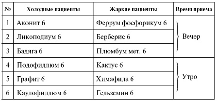 Иллюстрация к книге — Мощная сила в борьбе с болезнями. Гомеопатия [pic_15.jpg]