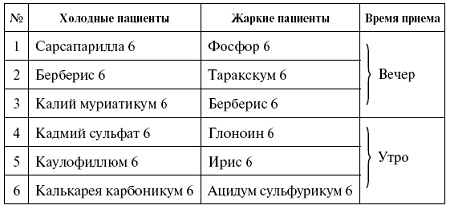 Иллюстрация к книге — Мощная сила в борьбе с болезнями. Гомеопатия [pic_16.jpg]