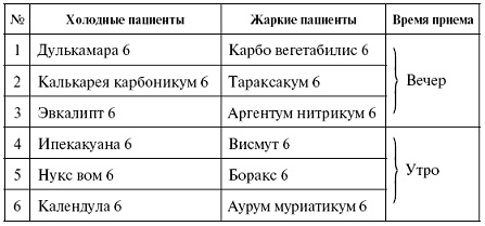 Иллюстрация к книге — Мощная сила в борьбе с болезнями. Гомеопатия [pic_17.jpg]
