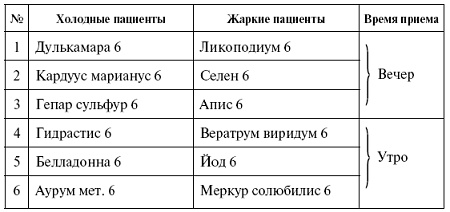Иллюстрация к книге — Мощная сила в борьбе с болезнями. Гомеопатия [pic_18.jpg]