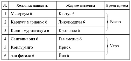 Иллюстрация к книге — Мощная сила в борьбе с болезнями. Гомеопатия [pic_19.jpg]