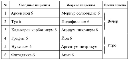 Иллюстрация к книге — Мощная сила в борьбе с болезнями. Гомеопатия [pic_2.jpg]