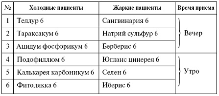 Иллюстрация к книге — Мощная сила в борьбе с болезнями. Гомеопатия [pic_20.jpg]