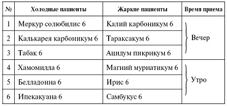 Иллюстрация к книге — Мощная сила в борьбе с болезнями. Гомеопатия [pic_21.jpg]