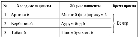 Иллюстрация к книге — Мощная сила в борьбе с болезнями. Гомеопатия [pic_22.jpg]