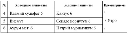 Иллюстрация к книге — Мощная сила в борьбе с болезнями. Гомеопатия [pic_23.jpg]