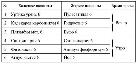 Иллюстрация к книге — Мощная сила в борьбе с болезнями. Гомеопатия [pic_24.jpg]