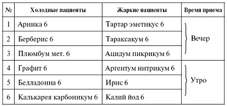 Иллюстрация к книге — Мощная сила в борьбе с болезнями. Гомеопатия [pic_25.jpg]