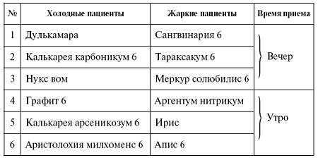 Иллюстрация к книге — Мощная сила в борьбе с болезнями. Гомеопатия [pic_28.jpg]
