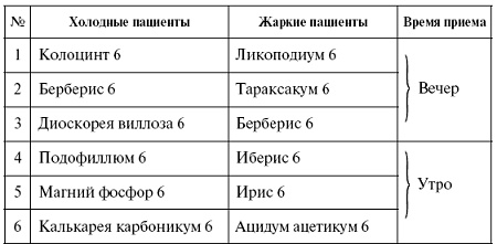 Иллюстрация к книге — Мощная сила в борьбе с болезнями. Гомеопатия [pic_29.jpg]