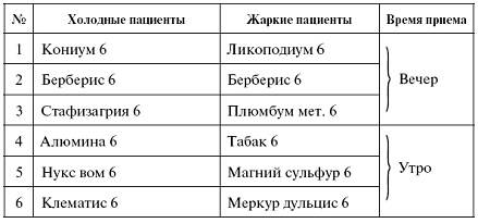 Иллюстрация к книге — Мощная сила в борьбе с болезнями. Гомеопатия [pic_3.jpg]