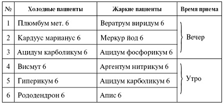 Иллюстрация к книге — Мощная сила в борьбе с болезнями. Гомеопатия [pic_30.jpg]