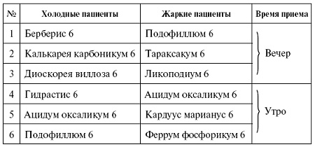 Иллюстрация к книге — Мощная сила в борьбе с болезнями. Гомеопатия [pic_31.jpg]