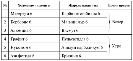 Иллюстрация к книге — Мощная сила в борьбе с болезнями. Гомеопатия [pic_32.jpg]
