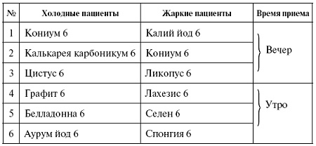 Иллюстрация к книге — Мощная сила в борьбе с болезнями. Гомеопатия [pic_33.jpg]
