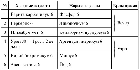 Иллюстрация к книге — Мощная сила в борьбе с болезнями. Гомеопатия [pic_34.jpg]