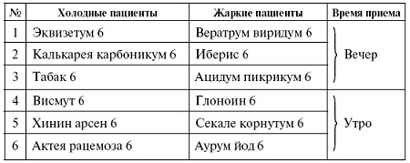 Иллюстрация к книге — Мощная сила в борьбе с болезнями. Гомеопатия [pic_35.jpg]