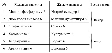 Иллюстрация к книге — Мощная сила в борьбе с болезнями. Гомеопатия [pic_37.jpg]