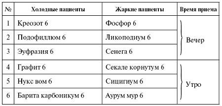 Иллюстрация к книге — Мощная сила в борьбе с болезнями. Гомеопатия [pic_38.jpg]