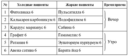 Иллюстрация к книге — Мощная сила в борьбе с болезнями. Гомеопатия [pic_39.jpg]