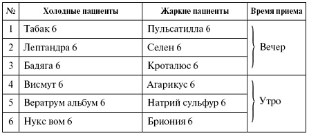 Иллюстрация к книге — Мощная сила в борьбе с болезнями. Гомеопатия [pic_40.jpg]