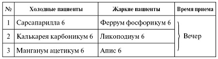 Иллюстрация к книге — Мощная сила в борьбе с болезнями. Гомеопатия [pic_41.jpg]