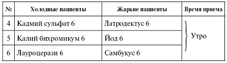 Иллюстрация к книге — Мощная сила в борьбе с болезнями. Гомеопатия [pic_42.jpg]