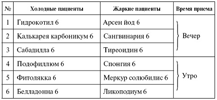 Иллюстрация к книге — Мощная сила в борьбе с болезнями. Гомеопатия [pic_43.jpg]