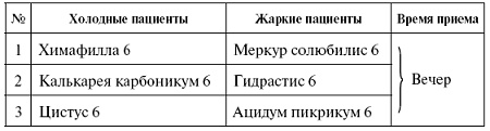 Иллюстрация к книге — Мощная сила в борьбе с болезнями. Гомеопатия [pic_44.jpg]
