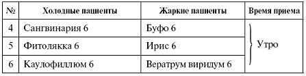 Иллюстрация к книге — Мощная сила в борьбе с болезнями. Гомеопатия [pic_45.jpg]