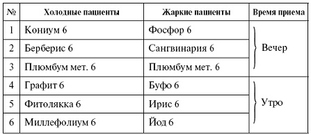 Иллюстрация к книге — Мощная сила в борьбе с болезнями. Гомеопатия [pic_46.jpg]