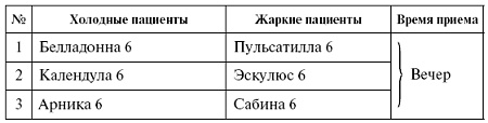 Иллюстрация к книге — Мощная сила в борьбе с болезнями. Гомеопатия [pic_47.jpg]